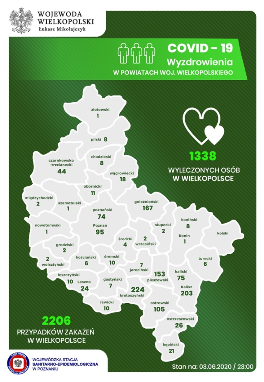 Koronawirus: W powiecie chodzieskim jest 1 osoba zakażona. W regionie 6 nowych zakażeń