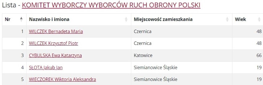 Obwód 3. Jastrzębie-Zdrój, Rybnik, Żory oraz powiaty: mikołowski, raciborski, rybnicki i wodzisławski