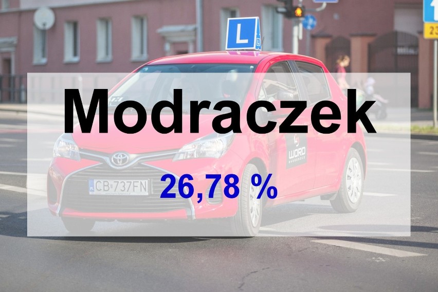 Bydgoszcz. Które szkoły jazdy w mieście osiągają najlepsze rezultaty? Sprawdź wyniki zdawalności [kategoria B]