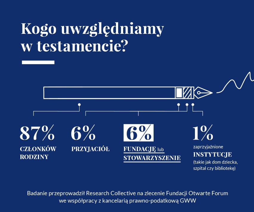 Ogólnopolska kampania społeczna „Zapisz Dobro”