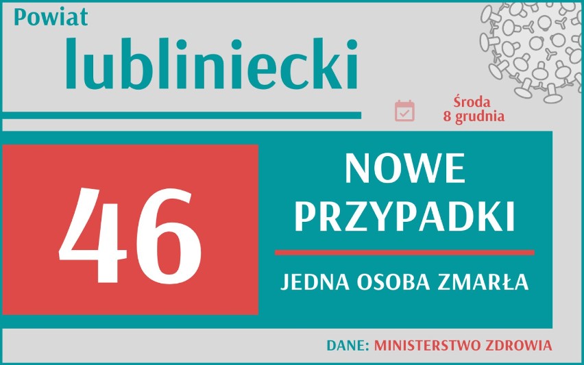 Koszmarny rekord IV fali pandemii w Śląskiem. Tylu zakażeń jeszcze nie było. Gdzie najwięcej?