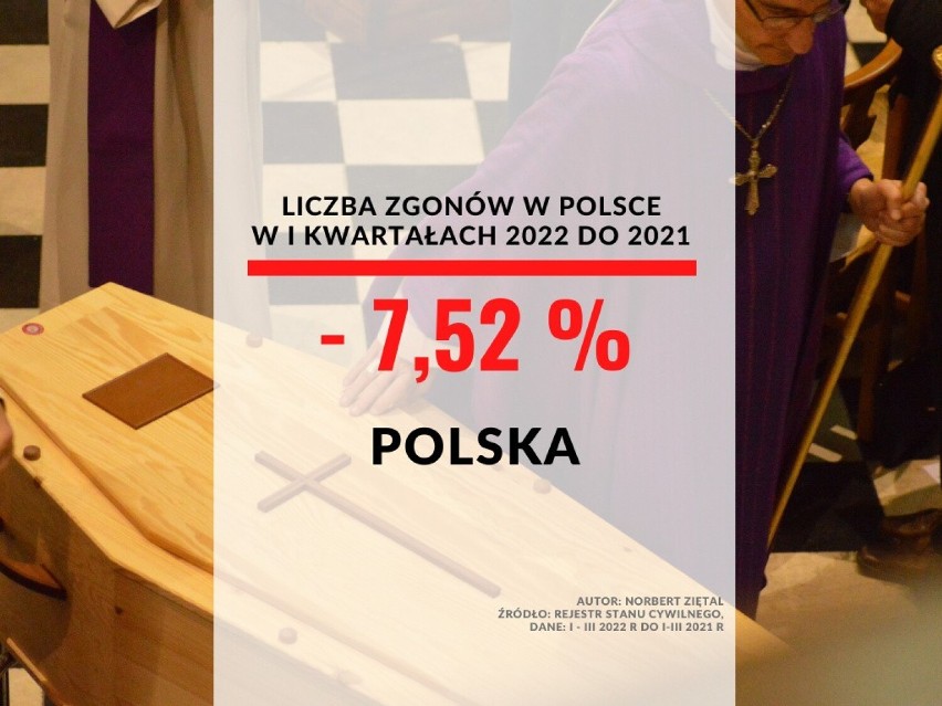 Polska...