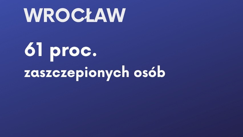 Gdzie jest najwięcej zaszczepionych? TOP 10 dużych miast w Polsce. Jak wypadają Katowice?