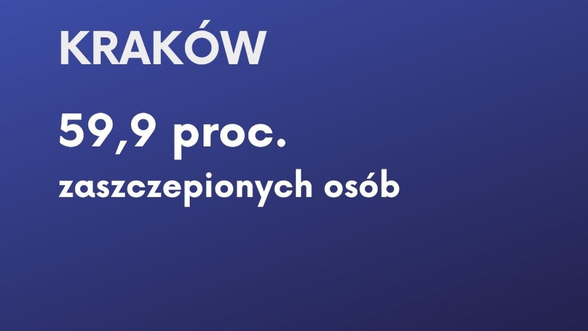 Gdzie jest najwięcej zaszczepionych? TOP 10 dużych miast w Polsce. Jak wypadają Katowice?