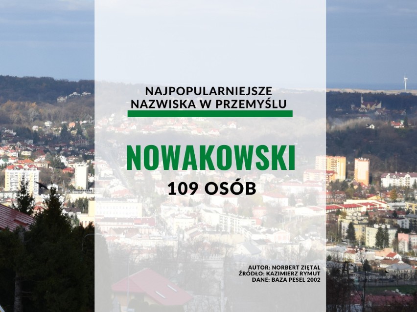 17. miejsce: Nowakowski - 109 osób.