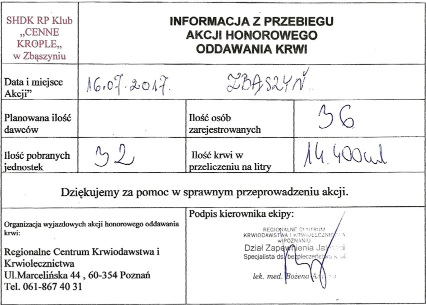 32 dawców oddalo 14,4 litra krwi