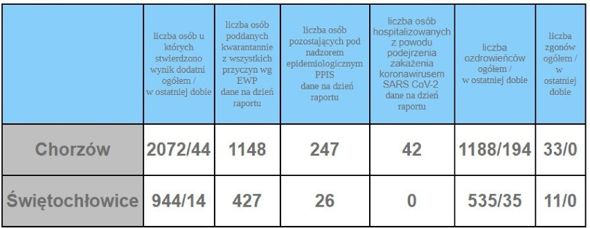 W środę, 18 listopada, Ministerstwo Zdrowia poinformowało o...