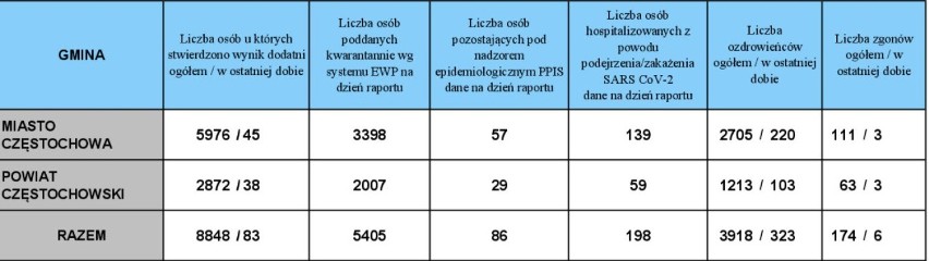 W środę, 18 listopada, Ministerstwo Zdrowia poinformowało o...