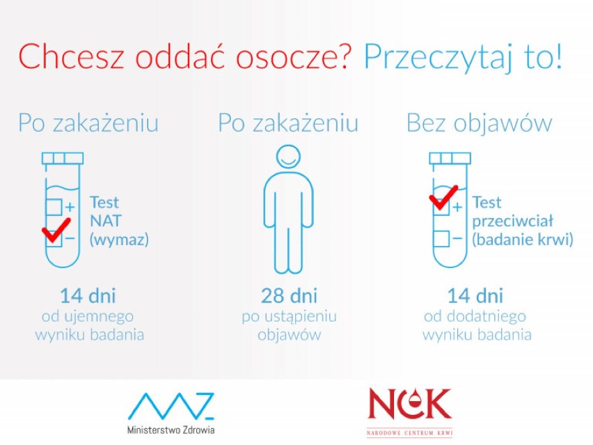 Apele o oddawanie osocza od ozdrowieńców dla pacjentów leczonych w szpitalu w Tomaszowie Maz. 