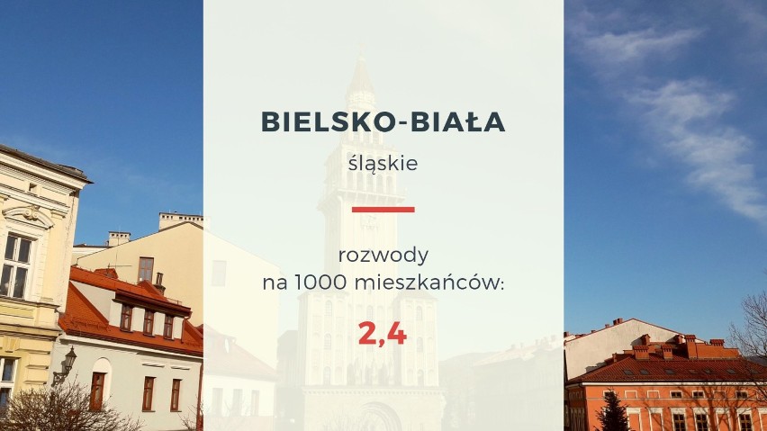 Pierwszą dziesiątkę otwiera Bielsko-Biała, gdzie rozwodnicy...