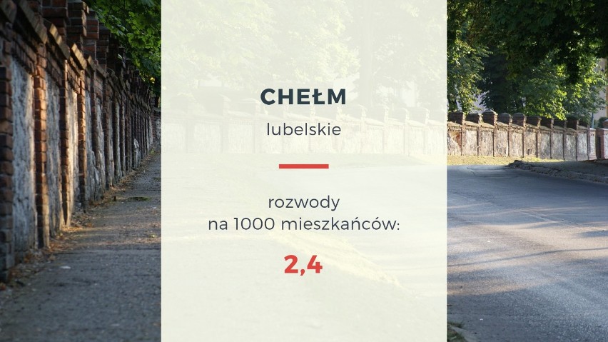 W Chełmie rozwodników i rozwódek jest 6,2 proc. Województwo...