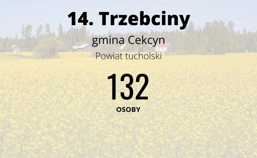 TOP 15 najmniejszych wsi w powiecie tucholskim. Tutaj mieszka najmniej osób