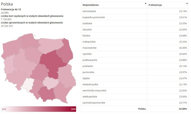 Wybory 2020 - frekwencja na godz. 12