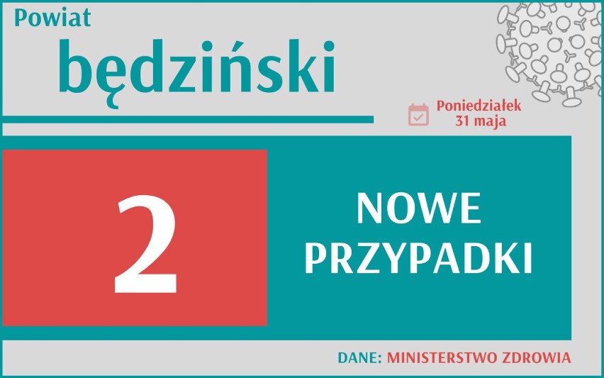 333 nowych przypadków koronawirusa w Polsce, 32 w woj....