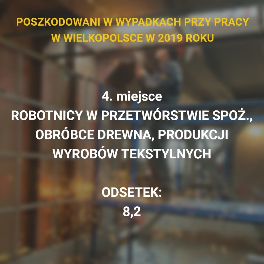 W 2019 roku poszkodowanych w wypadkach przy pracy w...