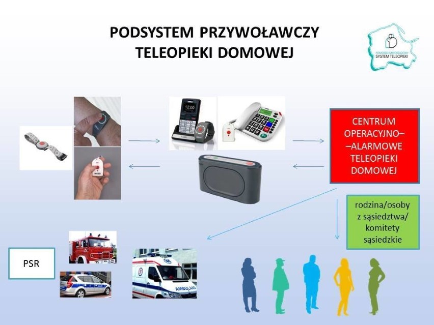 Gmina Stegna. Mieszkańcy gminy będą korzystać z Pomorskiego Systemu Teleopieki.