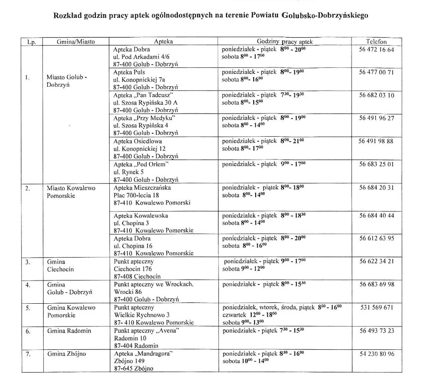 Rozkład godzin pracy aptek w powiecie golubsko-dobrzyńskim