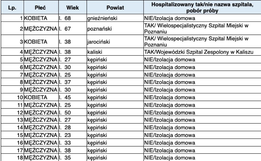 Koronawirus: Powiat chodzieski bez nowych zakażeń. W regionie - akcja testowa [ZDJĘCIA]