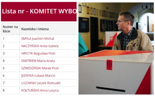 Sprawdź listy wyborcze ze wszystkich okręgów w pow. lublinieckim, kliknij w następną stronę >>> 