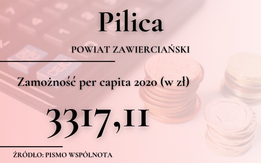 Te miasta są najbiedniejsze w woj. śląskim. Zobacz najnowszy RANKING magazynu Wspólnota! 20 najbiedniejszych miast