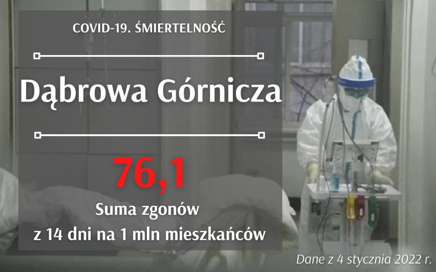 To są PRZERAŻAJĄCE dane ze Śląskiego! Gdzie w okresie świąteczno - noworocznym zmarło najwięcej osób?