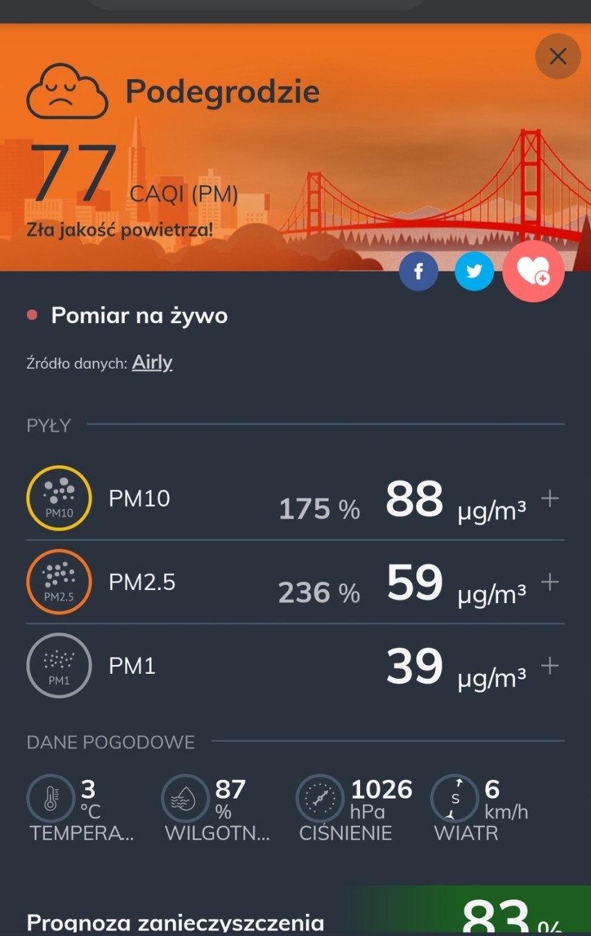 Nowy Sącz. Smog zagraża mieszkańcom. W której części miasta nie da się oddychać? [ZDJECIA]