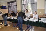 Wybory samorządowe 2018. Frekwencja wyborcza w regionie skierniewickim i rawskim o godz. 17