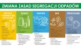 Będzin: zmiany w segregacji odpadów. Pojawił się nowy pojemnik