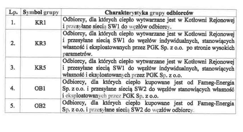 Nowa taryfa dla ciepła w Radomsku. Nowe stawki od 1 lutego