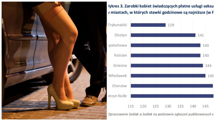 Ile i gdzie najwięcej zarabiają prostytutki? [RAPORT]