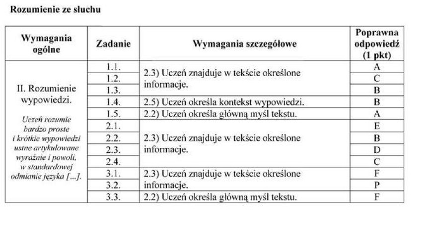 angielski próbny egzamin gimnazjalny 2012| próbny egzamin...