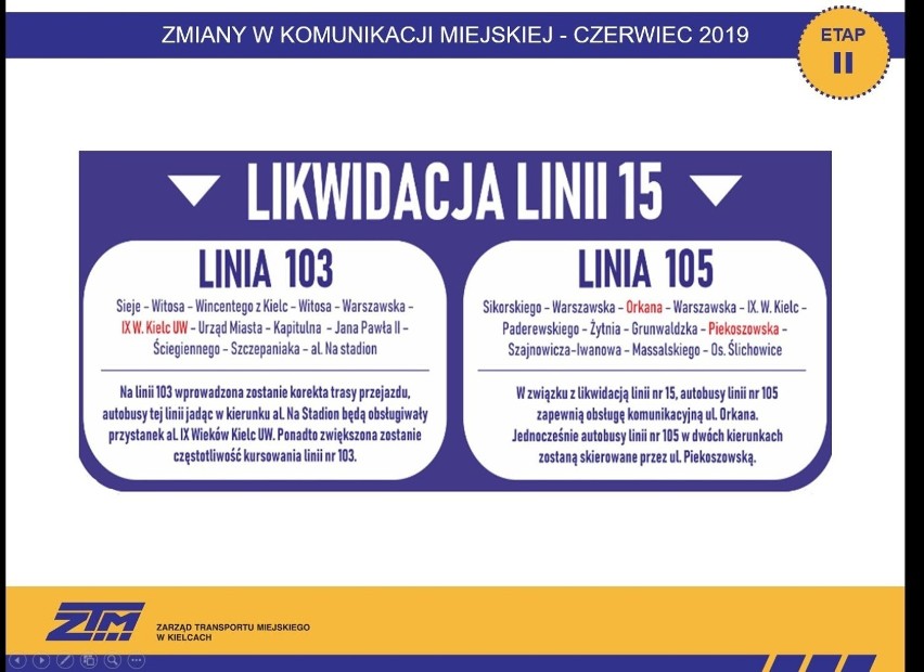 Od 29 czerwca zlikwidowana zostanie linia numer 15. 

- To,...