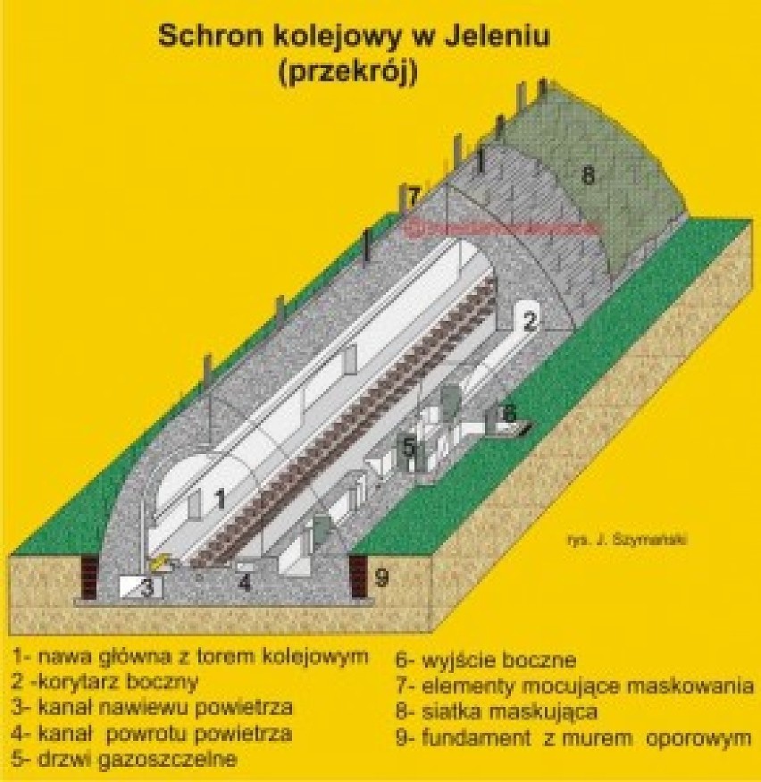 Bunkry w Jeleniu wpisane do wojewódzkiego rejestru zabytków. Czy ochroną objęte zostaną też bunkry w Konewce?