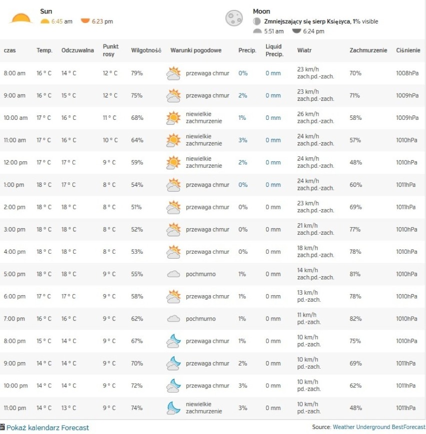 Prognoza pogody na Pomorzu na 30 września [WIDEO, TEMPERATURA GODZINOWA]