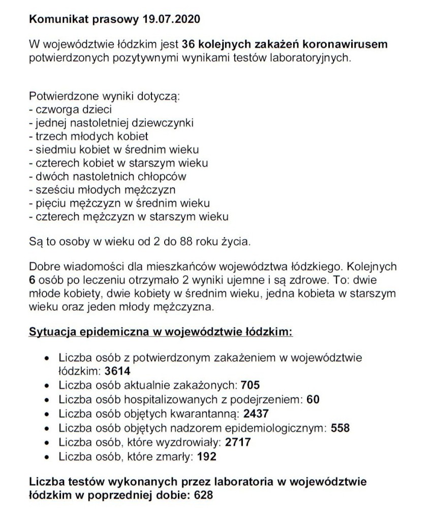 Ćwierć tysiąca zakażeń koronawirusem w powiecie wieluńskim od początku epidemii