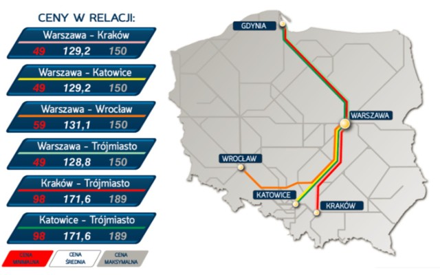 Ruszyła sprzedaż biletów na pendolino