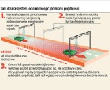 Odcinkowy pomiar prędkości pod Obornikami