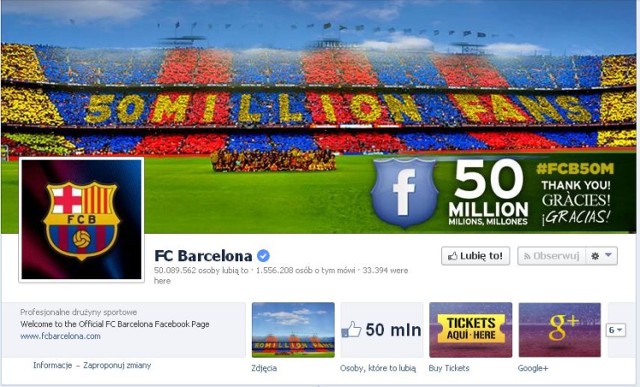 Kataloński klub jako pierwszy w historii osiągnął 50 milionów fanów na Facebooku. 
-&nbsp;FC Barcelona jest najpopularniejszym klubem na świecie, a ten fakt jest tylko kolejnym tego dowodem. Jesteśmy wdzięczni wszystkim, którzy umożliwili nam osiągnięcie tego sukcesu - zaznaczył dyrektor klubu ds. nowych technologii Didac Lee.

Najwięcej fanów katalońskiego klubu oficjalnie pochodzi z Indonezji - aż 4,73 miliona like'ów. 3,5 mln osób "lubiących" Barcelonę jest z Meksyku, 2,5 mln z Brazylii, 2,1 mln z USA, a 1,75 mln z Turcji. 

Miastami, w których mieszka najwięcej fanów Barcy są Kair (746 tys.), Mexico City (666 tys.), Dżakarta (623 tys.), Lima (481 tys.) i Bogota (420 tys.).