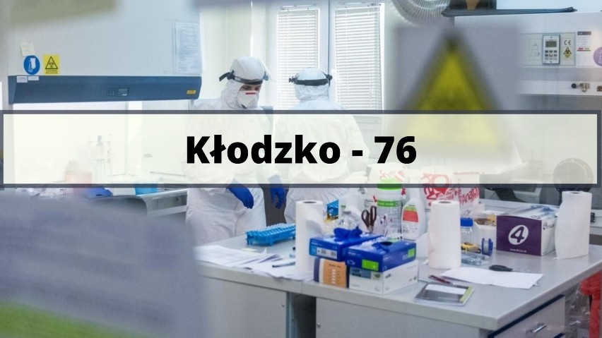 Najnowszy raport epidemiologiczny. STAN NA 28 SIERPNIA