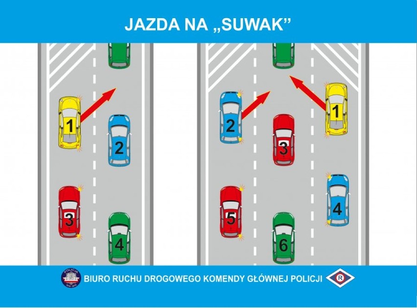 Grafika przedstawiająca zasady poruszania się kierowców...