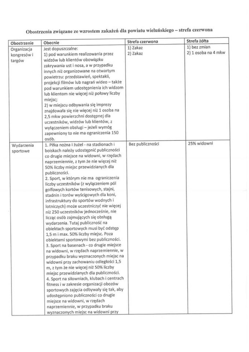 Koronawirus. Czy faktycznie sytuacja w pow. wieluńskim jest tak zła? Zobaczcie, co od soboty będzie zabronione ZDJĘCIA