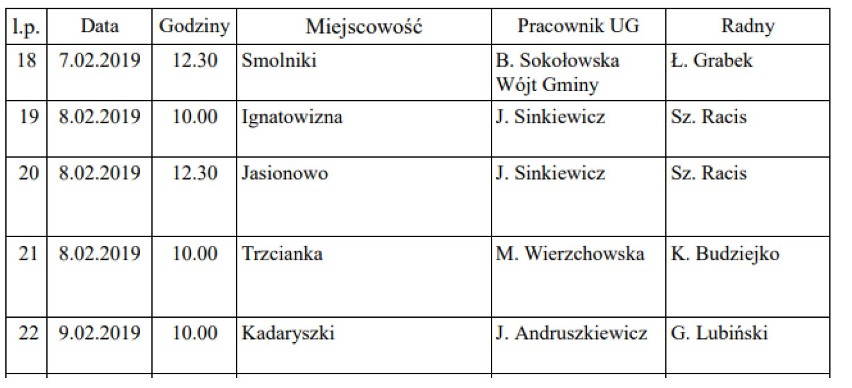 Rutka - Tartak: W poniedziałek ruszają wybory sołtysów. Zobacz jak wygląda harmonogram zebrań 