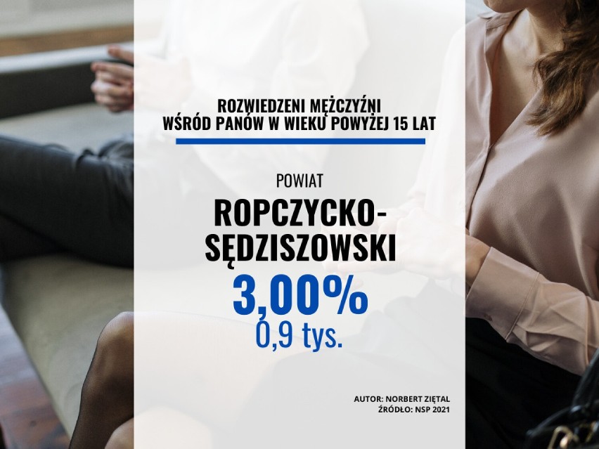 Powiat ropczycko-sędziszowski: 3,00 proc....