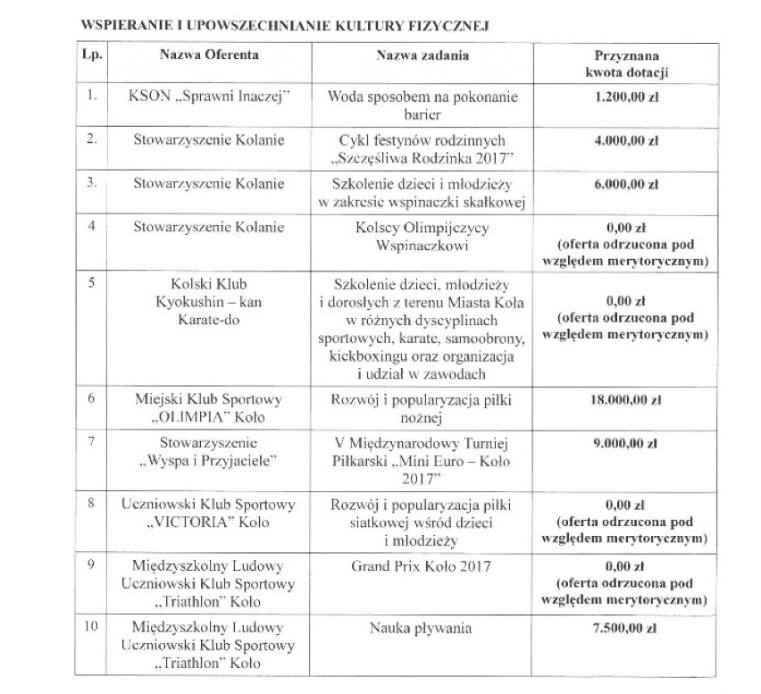 Wspieranie i upowrzechnianie kultury fizycznej