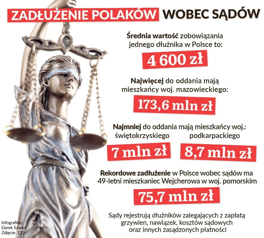Mieszkańcy Podkarpacia najbardziej odpowiedzialnie w Polsce...