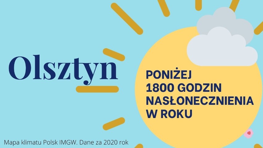 Najbardziej słoneczne miasta Polski: Zobacz, gdzie...