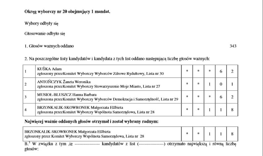 Tak głosowali mieszkańcy regionu