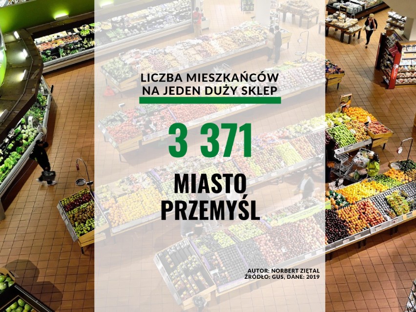 23. miejsce - miasto Przemyśl: 3 371 mieszkańców na jeden...