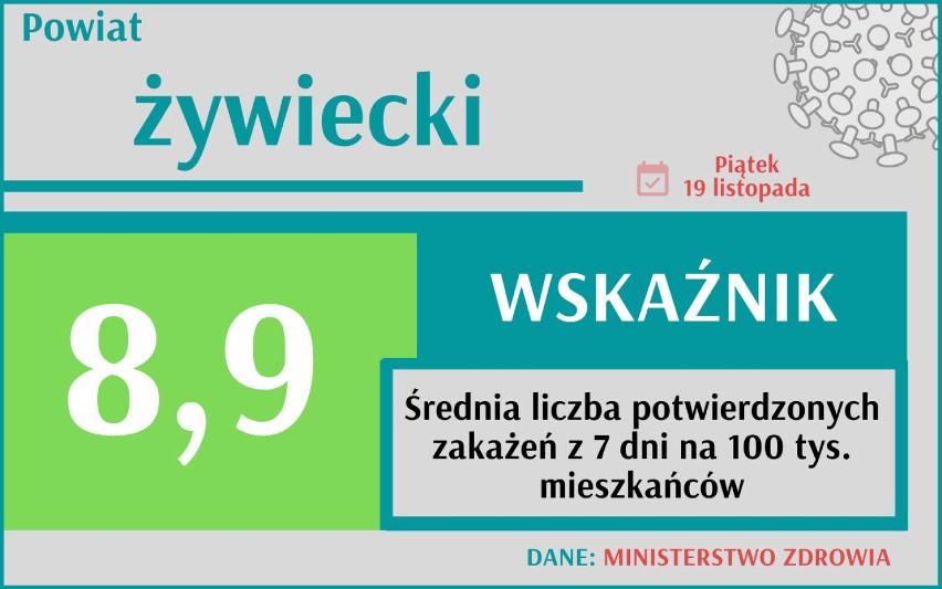 Wskaźnik zakażeń informuje nas o liczbie potwierdzonych...