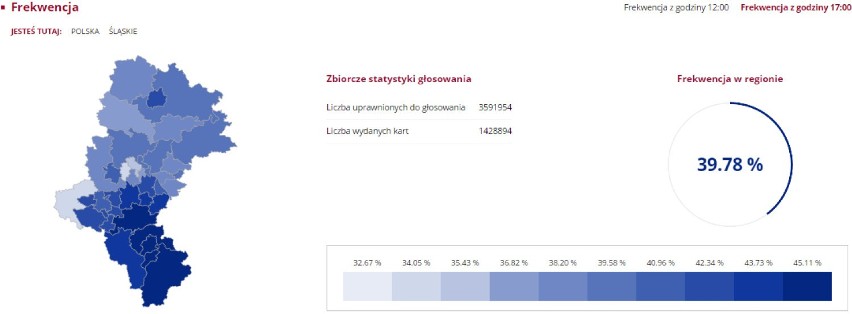 Wybory prezydenckie 2015 - Frekwencja z godziny 17:00